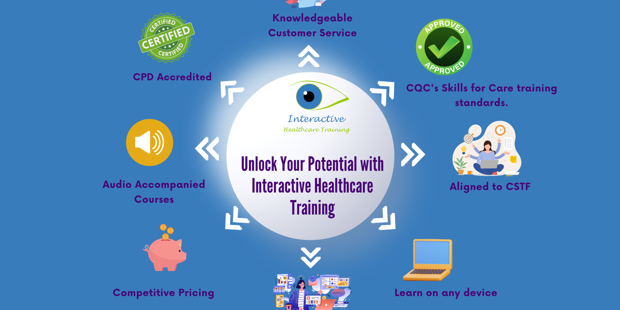 Blog Post Interactive Healthcare Training