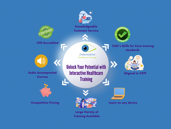 Interactive Healthcare Training